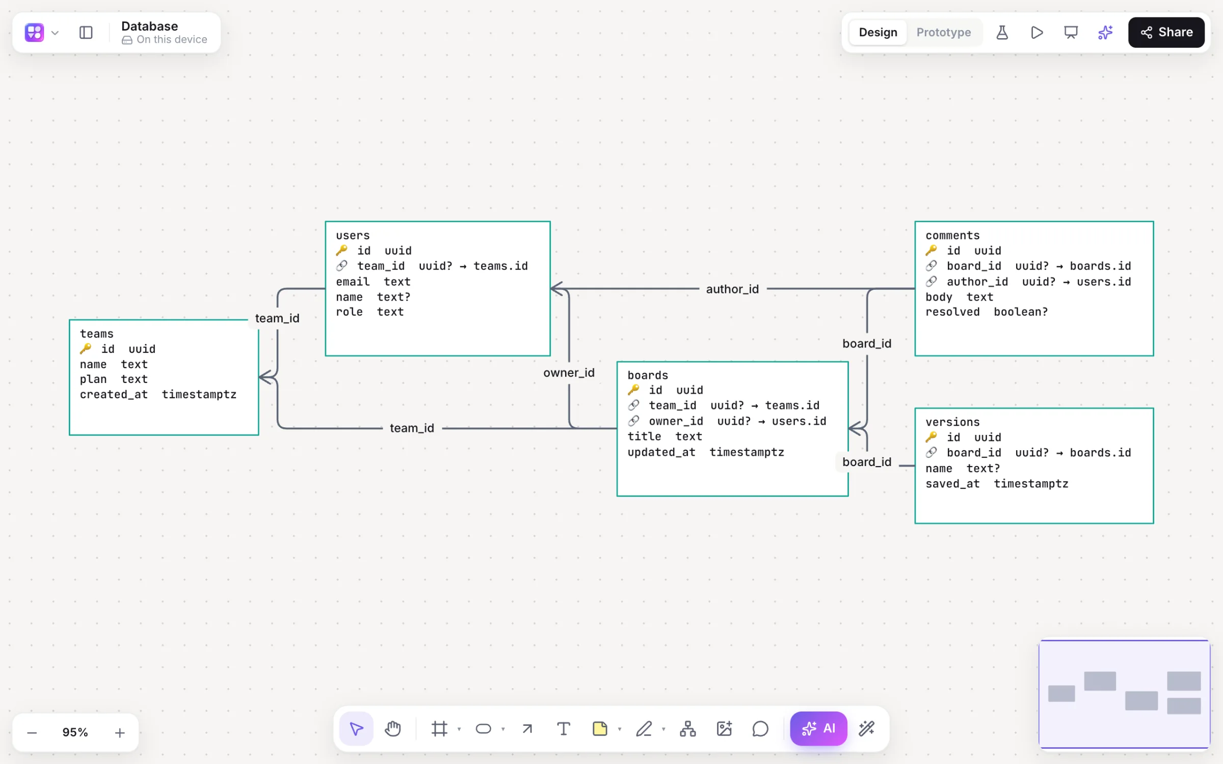 A database diagram of five tables drawn from pasted SQL, joined from each foreign key to its table.
